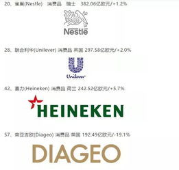 聯(lián)合利華258億收購gsk亞洲健康食品飲料業(yè)務,a2牛奶公布新電商法過渡期操作,盒馬試水付費會員,13批次奶粉配方注冊信息可領(lǐng)取