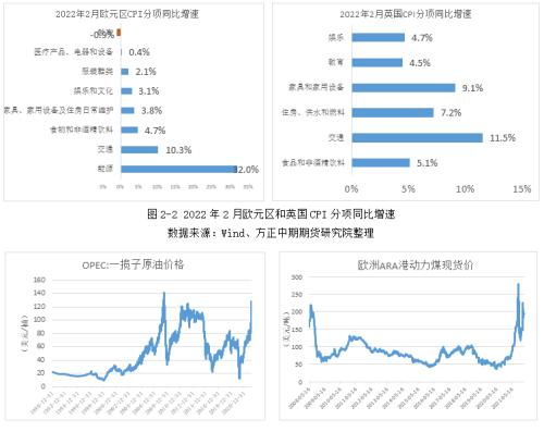 全球宏觀經(jīng)濟與大宗商品市場周報 西方未就對俄能源禁運達成共識 歐洲通脹再創(chuàng)歷史新高
