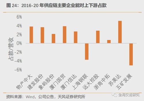 被誤解的大宗供應(yīng)鏈 成長(zhǎng)性不好 競(jìng)爭(zhēng)門(mén)檻太低 盈利能力弱 杠桿高 現(xiàn)金流差 風(fēng)險(xiǎn)很大