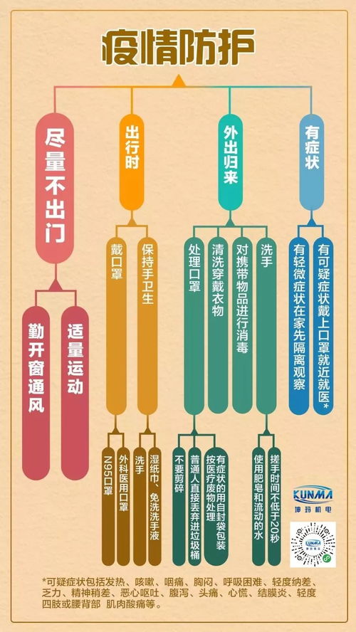 成為坤瑪經(jīng)紀(jì)人,在家躺賺,還有n95禮包等著你,自動(dòng)化產(chǎn)品銷(xiāo)售看過(guò)來(lái) 易采