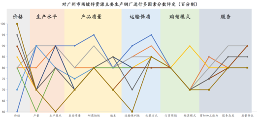 鋼材集中采購 經(jīng)驗(yàn)分享與策略建議