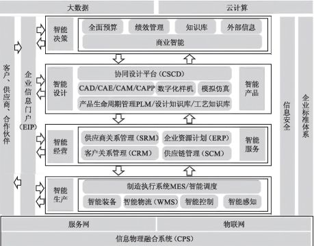 工廠信息化系統ERP、PLM、MES、WMS架構設計與建設規劃及運行維護服務