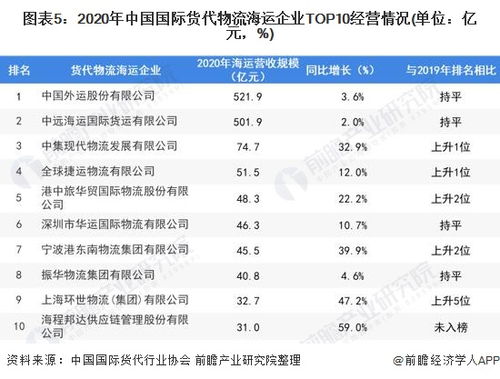 2022年中國國際貨代物流行業市場需求現狀分析
