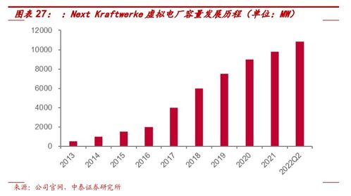 虛擬電廠掘金現(xiàn)貨交易 國(guó)外巨頭破10GW，誰(shuí)在引領(lǐng)國(guó)內(nèi)賽道？