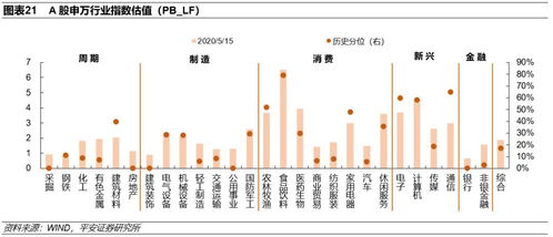 海外不確定性加快國(guó)內(nèi)政策落地——兼論中美上市公司盈利預(yù)期的變化（策略周報(bào)20200517）